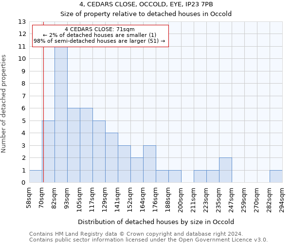 4, CEDARS CLOSE, OCCOLD, EYE, IP23 7PB: Size of property relative to detached houses in Occold