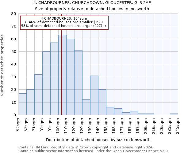 4, CHADBOURNES, CHURCHDOWN, GLOUCESTER, GL3 2AE: Size of property relative to detached houses in Innsworth