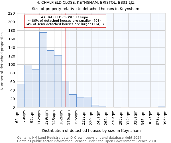 4, CHALFIELD CLOSE, KEYNSHAM, BRISTOL, BS31 1JZ: Size of property relative to detached houses in Keynsham