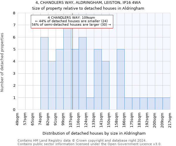 4, CHANDLERS WAY, ALDRINGHAM, LEISTON, IP16 4WA: Size of property relative to detached houses in Aldringham