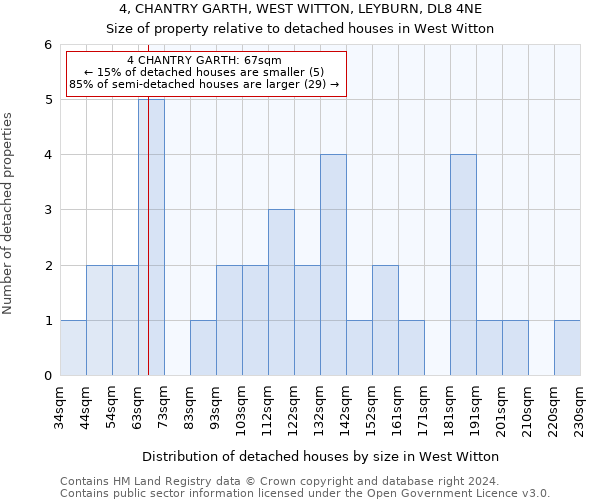 4, CHANTRY GARTH, WEST WITTON, LEYBURN, DL8 4NE: Size of property relative to detached houses in West Witton