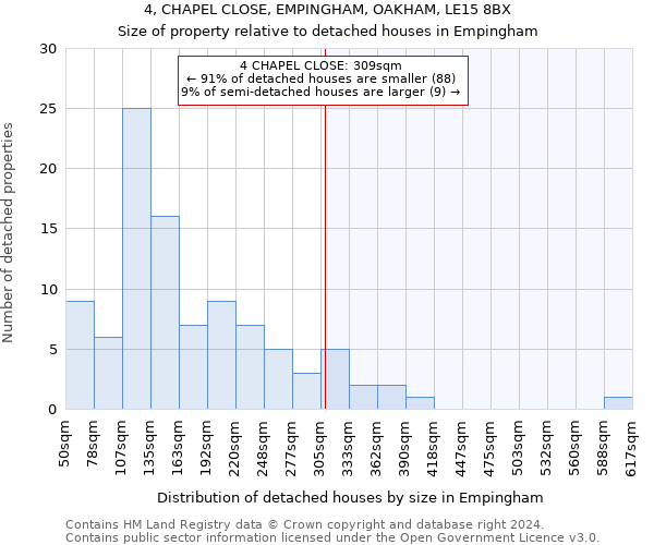 4, CHAPEL CLOSE, EMPINGHAM, OAKHAM, LE15 8BX: Size of property relative to detached houses in Empingham