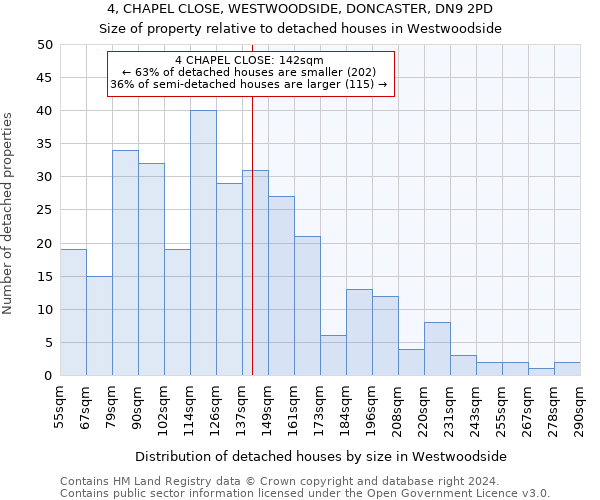 4, CHAPEL CLOSE, WESTWOODSIDE, DONCASTER, DN9 2PD: Size of property relative to detached houses in Westwoodside