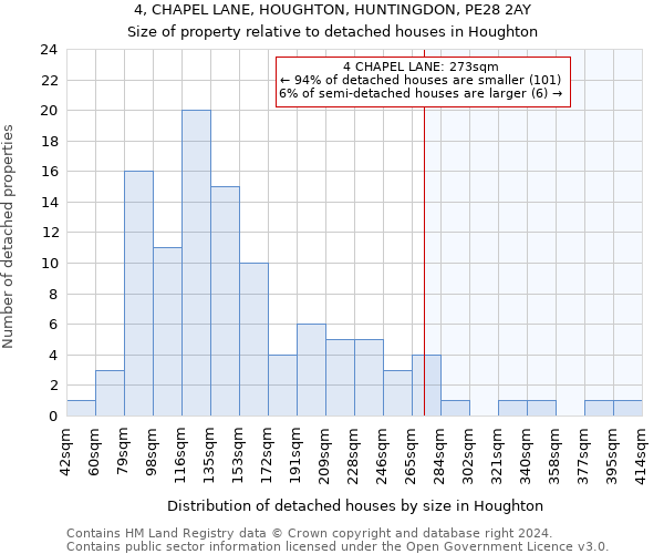 4, CHAPEL LANE, HOUGHTON, HUNTINGDON, PE28 2AY: Size of property relative to detached houses in Houghton