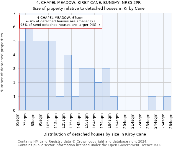 4, CHAPEL MEADOW, KIRBY CANE, BUNGAY, NR35 2PR: Size of property relative to detached houses in Kirby Cane