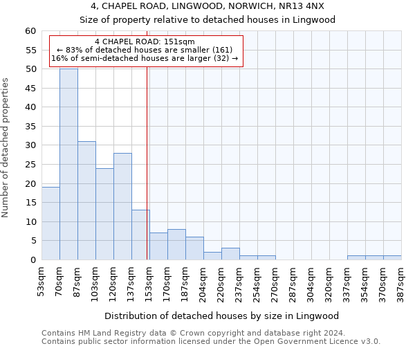 4, CHAPEL ROAD, LINGWOOD, NORWICH, NR13 4NX: Size of property relative to detached houses in Lingwood