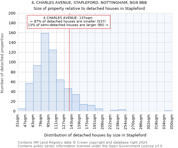 4, CHARLES AVENUE, STAPLEFORD, NOTTINGHAM, NG9 8BB: Size of property relative to detached houses in Stapleford