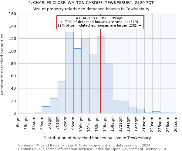 4, CHARLES CLOSE, WALTON CARDIFF, TEWKESBURY, GL20 7QT: Size of property relative to detached houses in Tewkesbury