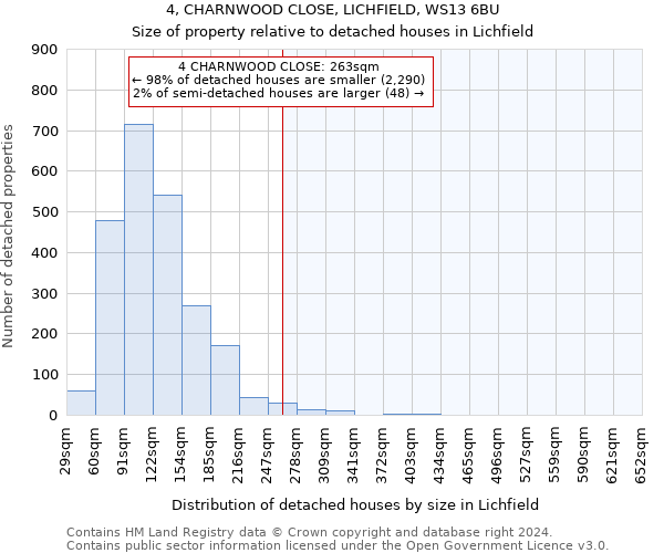 4, CHARNWOOD CLOSE, LICHFIELD, WS13 6BU: Size of property relative to detached houses in Lichfield