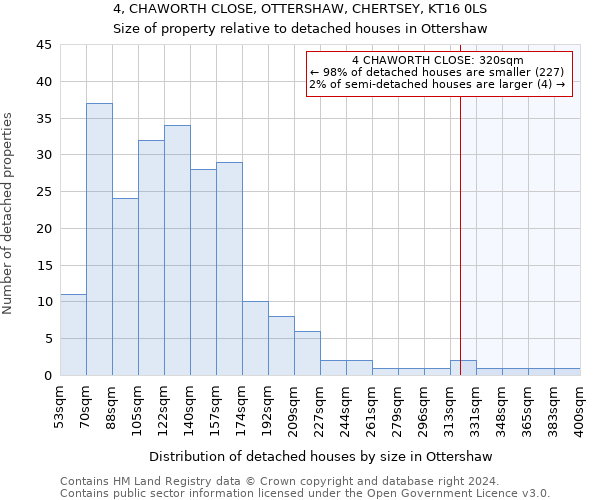 4, CHAWORTH CLOSE, OTTERSHAW, CHERTSEY, KT16 0LS: Size of property relative to detached houses in Ottershaw