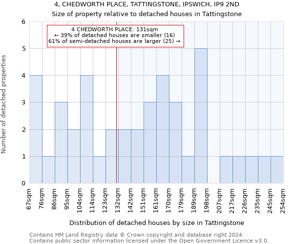 4, CHEDWORTH PLACE, TATTINGSTONE, IPSWICH, IP9 2ND: Size of property relative to detached houses in Tattingstone