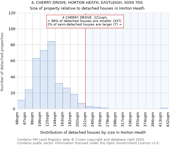 4, CHERRY DROVE, HORTON HEATH, EASTLEIGH, SO50 7DS: Size of property relative to detached houses in Horton Heath