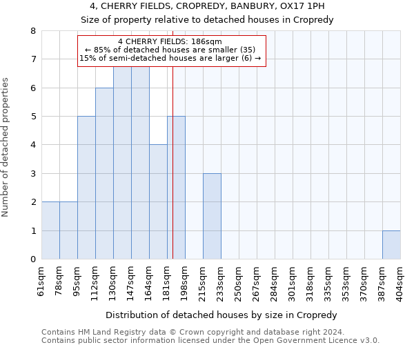 4, CHERRY FIELDS, CROPREDY, BANBURY, OX17 1PH: Size of property relative to detached houses in Cropredy