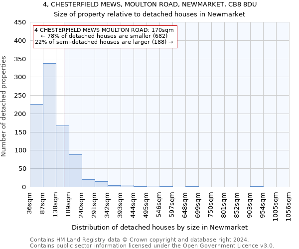 4, CHESTERFIELD MEWS, MOULTON ROAD, NEWMARKET, CB8 8DU: Size of property relative to detached houses in Newmarket