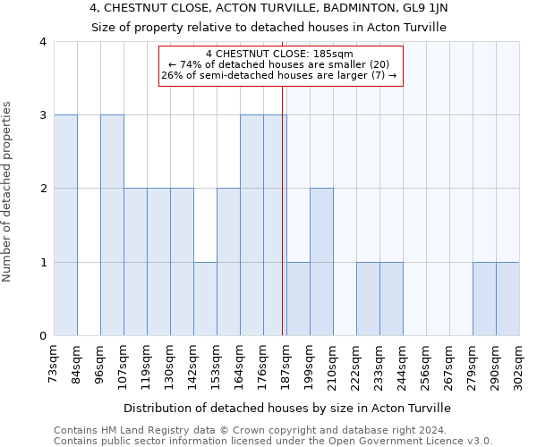 4, CHESTNUT CLOSE, ACTON TURVILLE, BADMINTON, GL9 1JN: Size of property relative to detached houses in Acton Turville