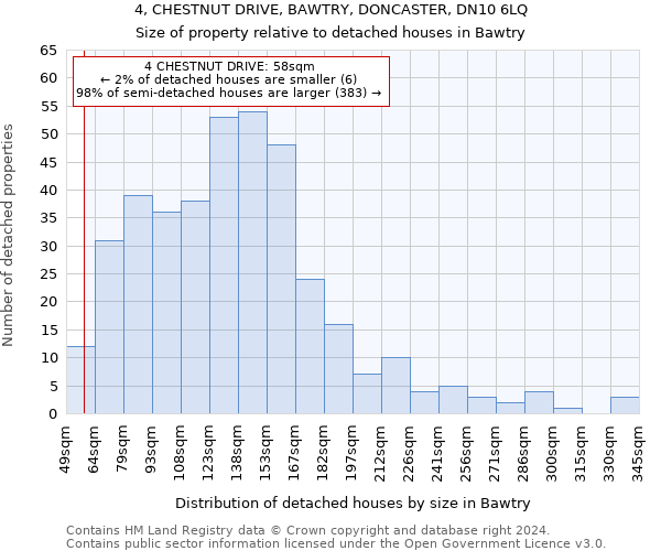 4, CHESTNUT DRIVE, BAWTRY, DONCASTER, DN10 6LQ: Size of property relative to detached houses in Bawtry