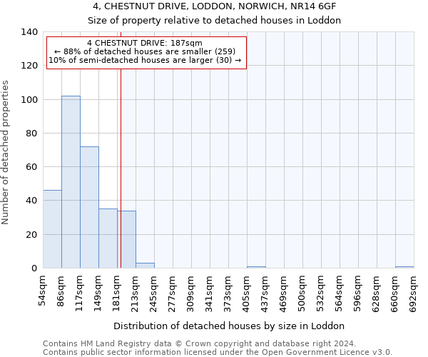 4, CHESTNUT DRIVE, LODDON, NORWICH, NR14 6GF: Size of property relative to detached houses in Loddon