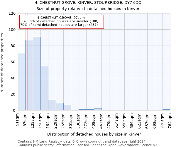 4, CHESTNUT GROVE, KINVER, STOURBRIDGE, DY7 6DQ: Size of property relative to detached houses in Kinver