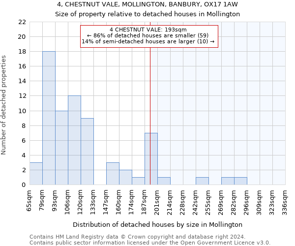 4, CHESTNUT VALE, MOLLINGTON, BANBURY, OX17 1AW: Size of property relative to detached houses in Mollington