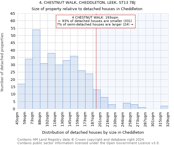 4, CHESTNUT WALK, CHEDDLETON, LEEK, ST13 7BJ: Size of property relative to detached houses in Cheddleton