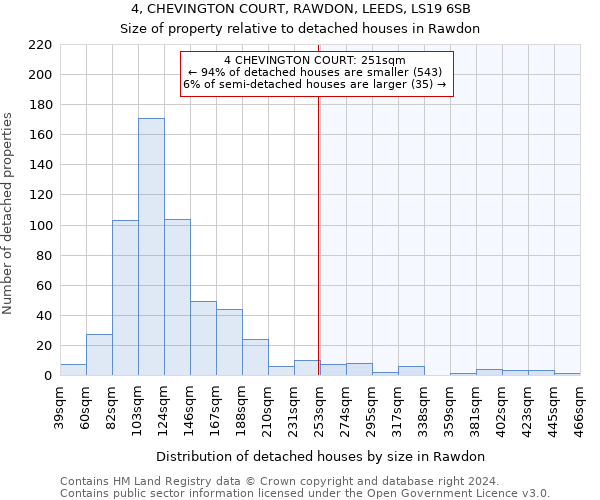 4, CHEVINGTON COURT, RAWDON, LEEDS, LS19 6SB: Size of property relative to detached houses in Rawdon