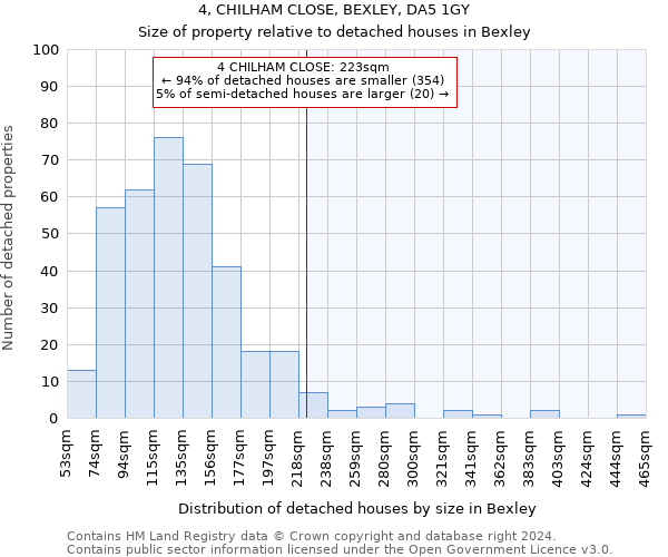 4, CHILHAM CLOSE, BEXLEY, DA5 1GY: Size of property relative to detached houses in Bexley