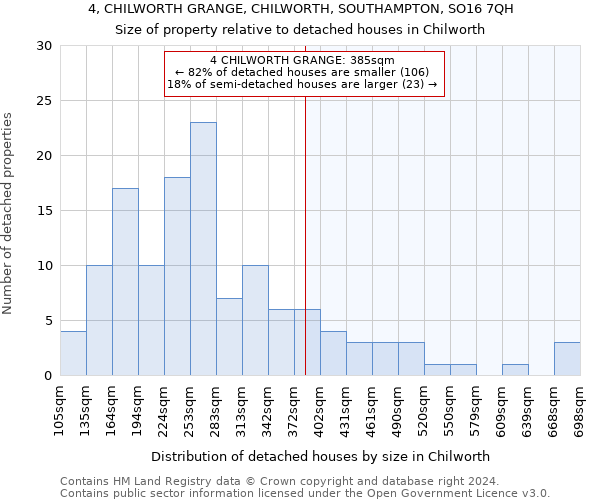 4, CHILWORTH GRANGE, CHILWORTH, SOUTHAMPTON, SO16 7QH: Size of property relative to detached houses in Chilworth