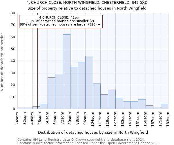 4, CHURCH CLOSE, NORTH WINGFIELD, CHESTERFIELD, S42 5XD: Size of property relative to detached houses in North Wingfield