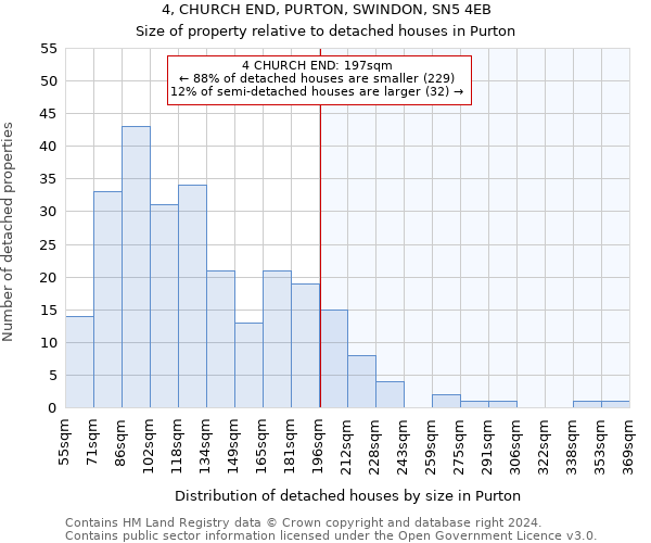 4, CHURCH END, PURTON, SWINDON, SN5 4EB: Size of property relative to detached houses in Purton