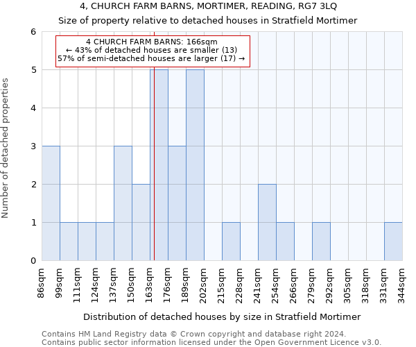 4, CHURCH FARM BARNS, MORTIMER, READING, RG7 3LQ: Size of property relative to detached houses in Stratfield Mortimer