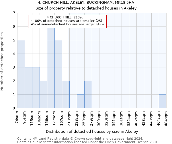 4, CHURCH HILL, AKELEY, BUCKINGHAM, MK18 5HA: Size of property relative to detached houses in Akeley