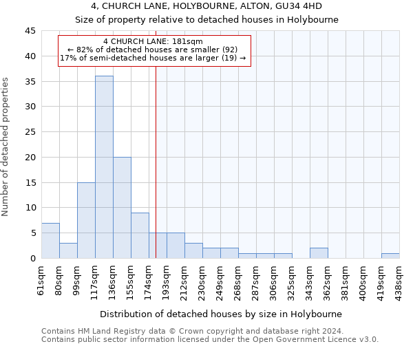 4, CHURCH LANE, HOLYBOURNE, ALTON, GU34 4HD: Size of property relative to detached houses in Holybourne