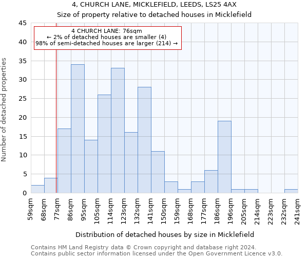 4, CHURCH LANE, MICKLEFIELD, LEEDS, LS25 4AX: Size of property relative to detached houses in Micklefield