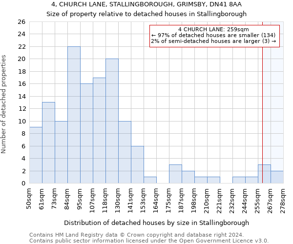 4, CHURCH LANE, STALLINGBOROUGH, GRIMSBY, DN41 8AA: Size of property relative to detached houses in Stallingborough