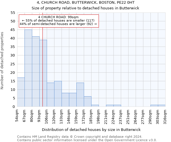 4, CHURCH ROAD, BUTTERWICK, BOSTON, PE22 0HT: Size of property relative to detached houses in Butterwick