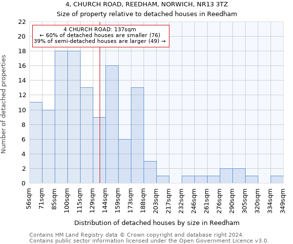 4, CHURCH ROAD, REEDHAM, NORWICH, NR13 3TZ: Size of property relative to detached houses in Reedham