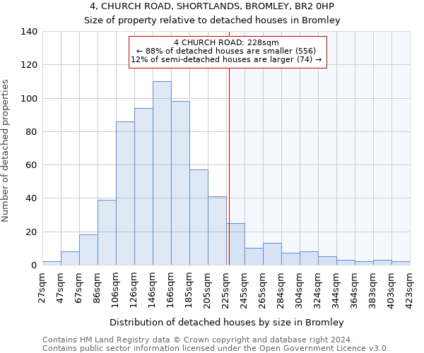 4, CHURCH ROAD, SHORTLANDS, BROMLEY, BR2 0HP: Size of property relative to detached houses in Bromley