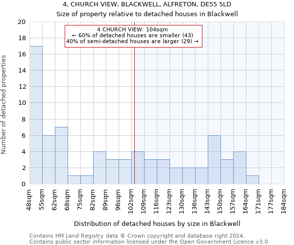 4, CHURCH VIEW, BLACKWELL, ALFRETON, DE55 5LD: Size of property relative to detached houses in Blackwell