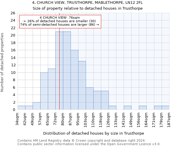 4, CHURCH VIEW, TRUSTHORPE, MABLETHORPE, LN12 2FL: Size of property relative to detached houses in Trusthorpe