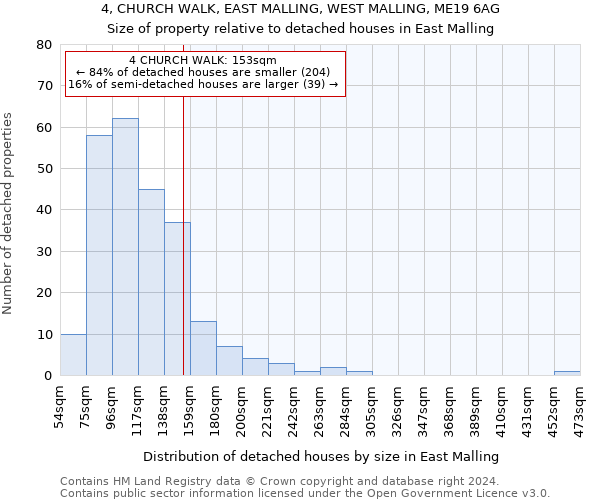 4, CHURCH WALK, EAST MALLING, WEST MALLING, ME19 6AG: Size of property relative to detached houses in East Malling