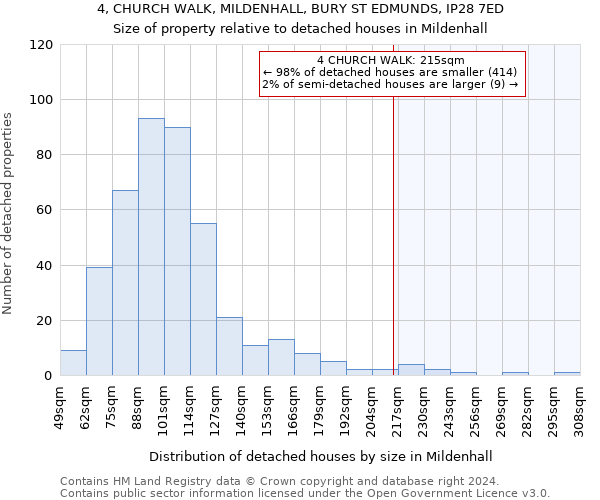 4, CHURCH WALK, MILDENHALL, BURY ST EDMUNDS, IP28 7ED: Size of property relative to detached houses in Mildenhall