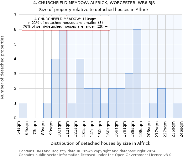 4, CHURCHFIELD MEADOW, ALFRICK, WORCESTER, WR6 5JS: Size of property relative to detached houses in Alfrick