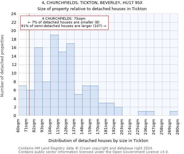 4, CHURCHFIELDS, TICKTON, BEVERLEY, HU17 9SX: Size of property relative to detached houses in Tickton