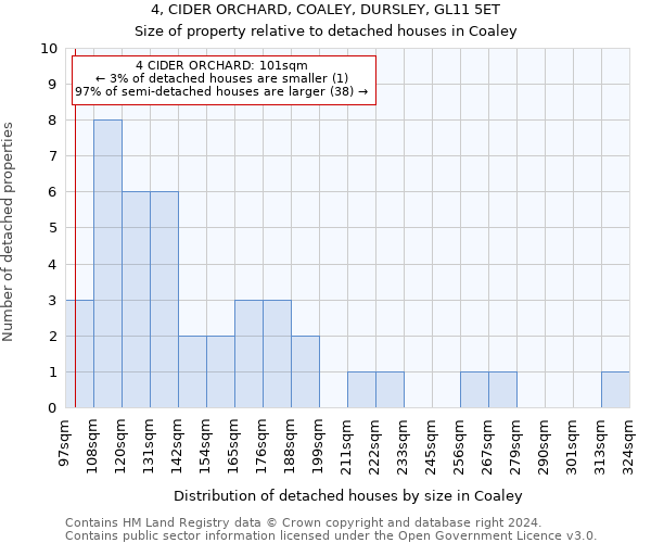 4, CIDER ORCHARD, COALEY, DURSLEY, GL11 5ET: Size of property relative to detached houses in Coaley