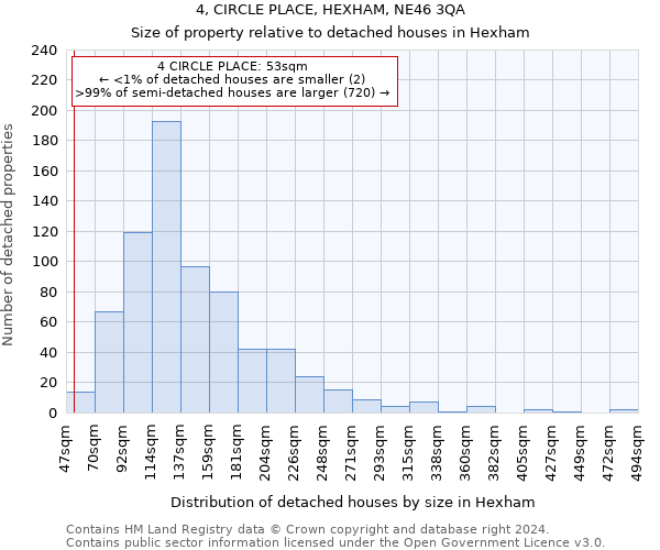 4, CIRCLE PLACE, HEXHAM, NE46 3QA: Size of property relative to detached houses in Hexham