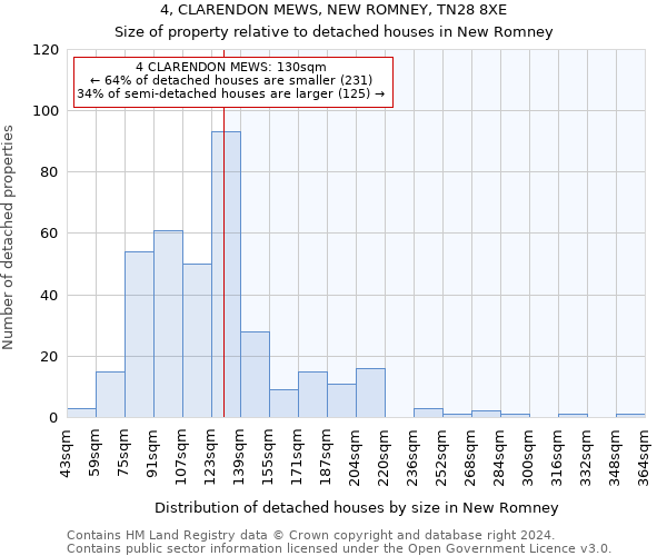 4, CLARENDON MEWS, NEW ROMNEY, TN28 8XE: Size of property relative to detached houses in New Romney