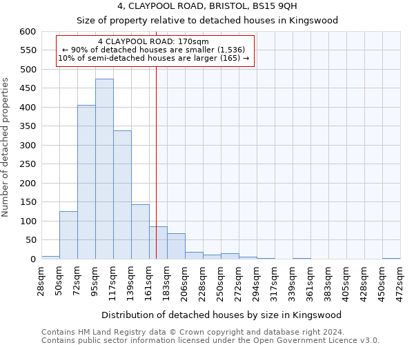 4, CLAYPOOL ROAD, BRISTOL, BS15 9QH: Size of property relative to detached houses in Kingswood