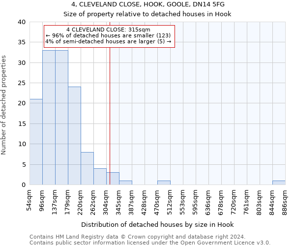 4, CLEVELAND CLOSE, HOOK, GOOLE, DN14 5FG: Size of property relative to detached houses in Hook