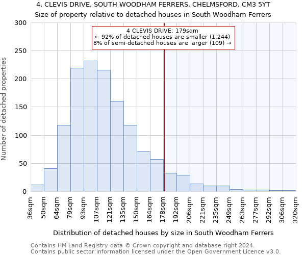 4, CLEVIS DRIVE, SOUTH WOODHAM FERRERS, CHELMSFORD, CM3 5YT: Size of property relative to detached houses in South Woodham Ferrers