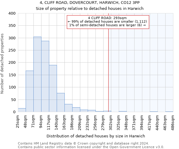 4, CLIFF ROAD, DOVERCOURT, HARWICH, CO12 3PP: Size of property relative to detached houses in Harwich